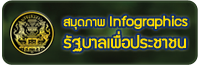 รัฐบาลเพื่อประชาชน